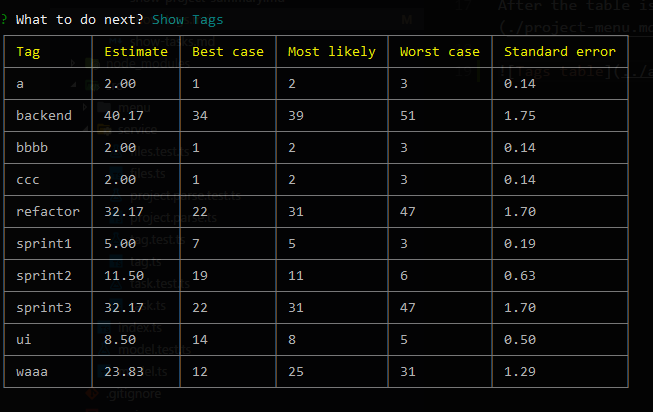 Tags table